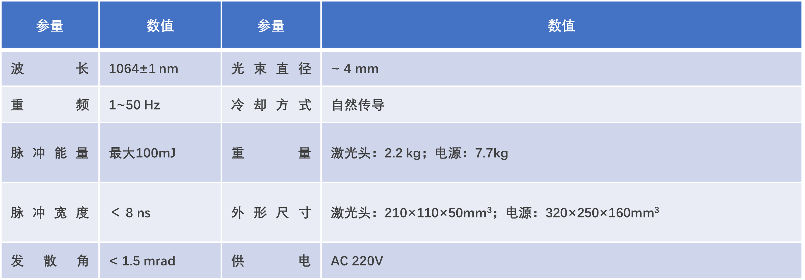 实验图2